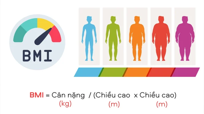 Chế độ dinh dưỡng và tập luyện cho các bạn học sinh 4 chi so bmi ky yeu gp studio99